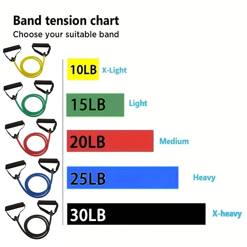 Elastyczne taśmy oporowe z uch – Resistance Bands Set With Handles recenzja i cena